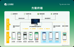 倒逼财产链各环节规范操做；从“过后逃
